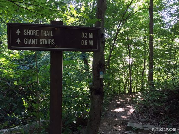 Sign for the Shore Trail and Giant Stairs.