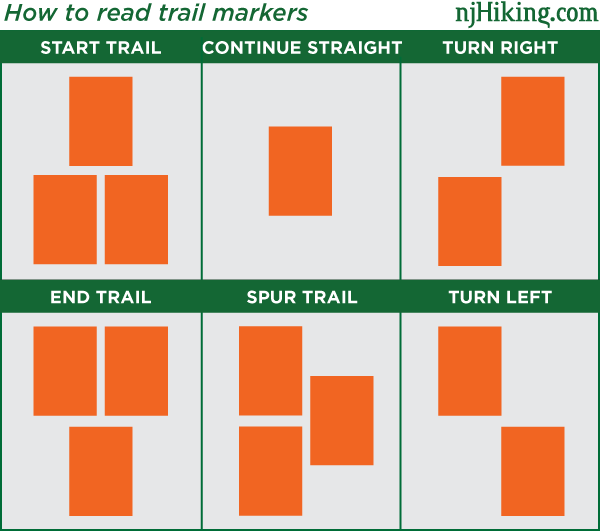 Trail markers directional chart.