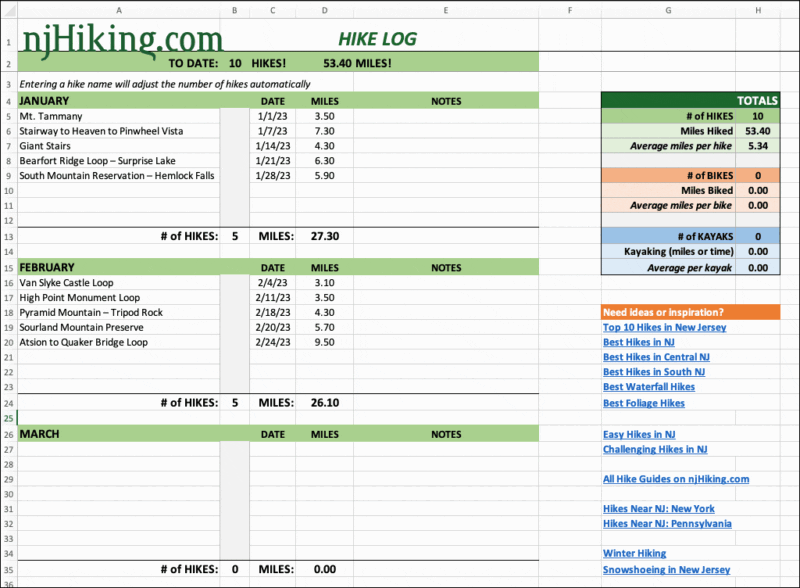 Screenshot of a hike log spreadsheet to record hike miles and dates.